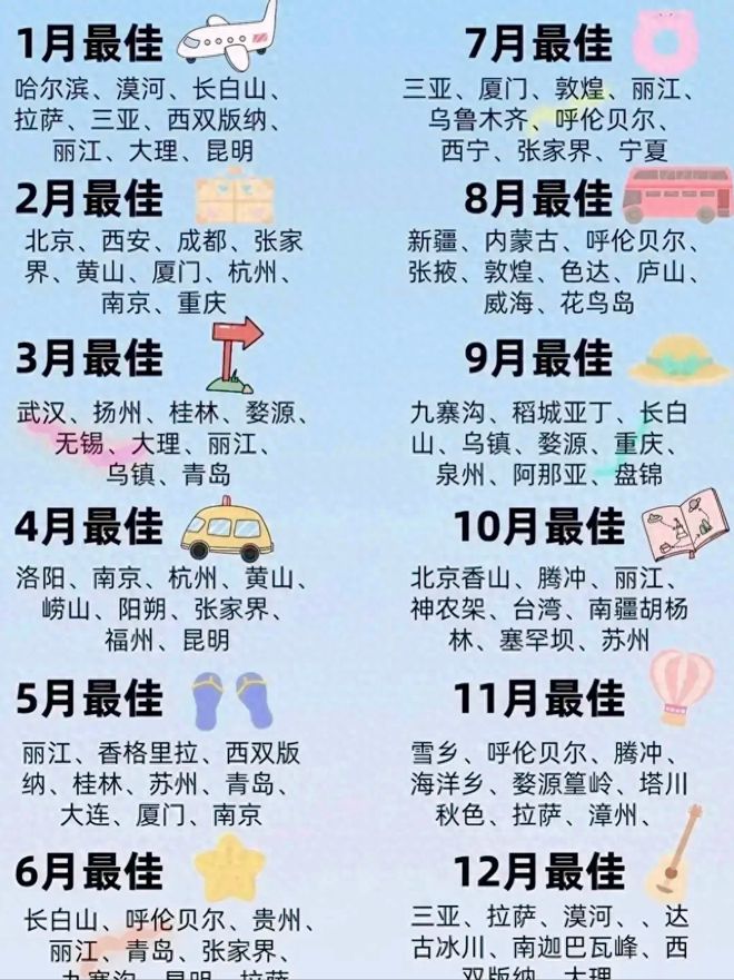 kaiyun开云·官方网站2024年去哪里旅游网友整理的每月最佳旅游去处不妨认真看看(图1)