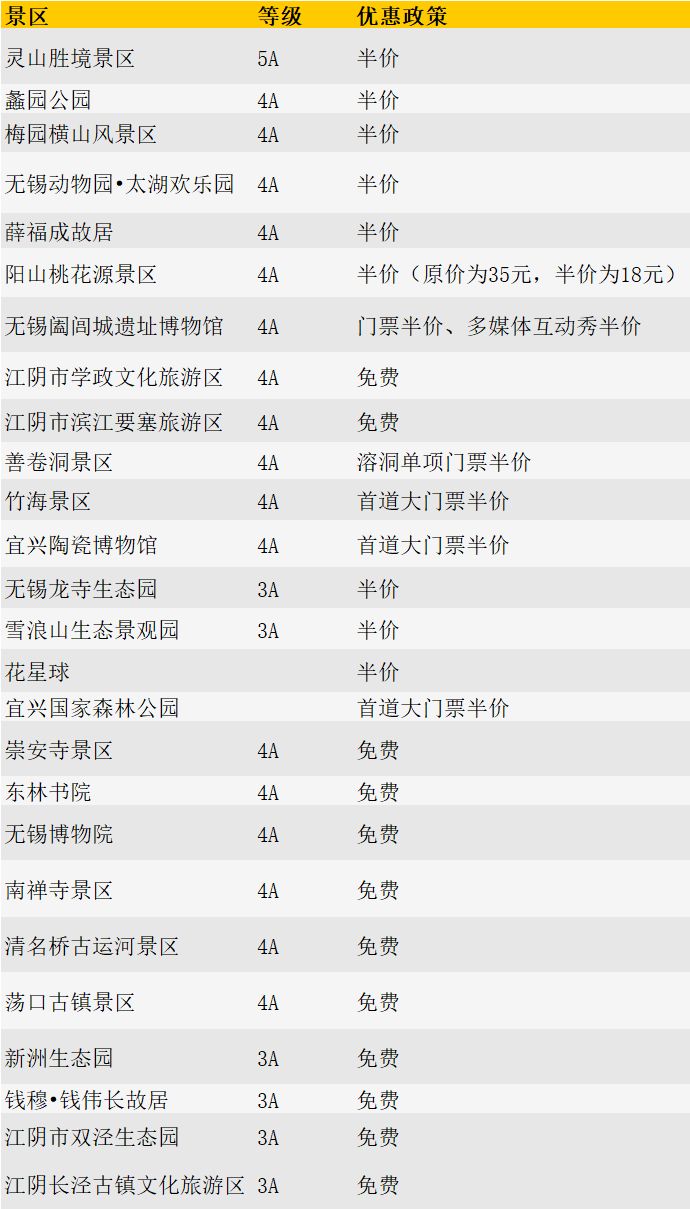 2024凭落地无锡机票享景点优惠活动时间(图1)